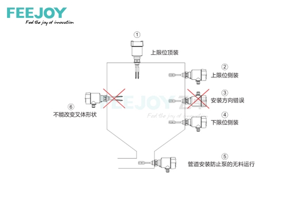 音叉液位开关的安装步骤与安装图示