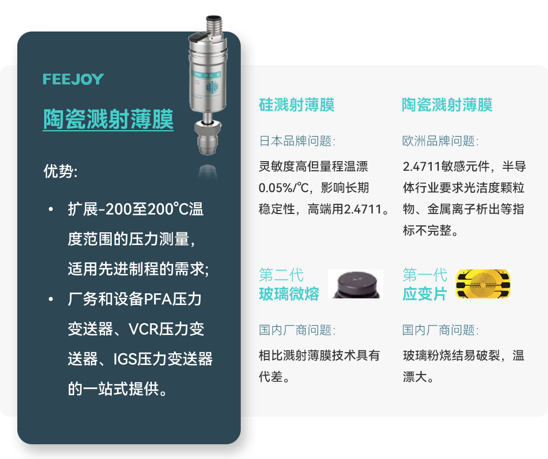 创新升级：高可靠性溅射薄膜技术如何突破高纯压力测量瓶颈？